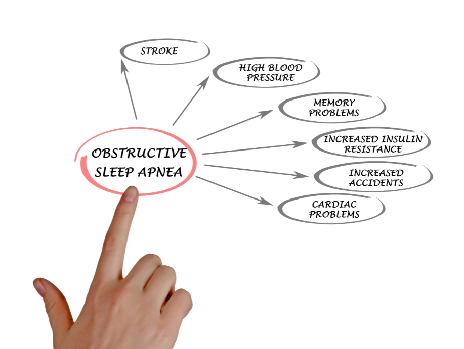 Sleep Apnea - Apnea del Sueño